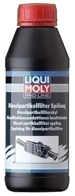 Liqui Moly hiukkassuodattimen huuhteluaine - Muut korjaamokemikaalit - 107-2820 - 1