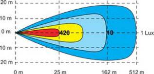 Led-kaukovalopaneeli K27 Curveye 1099 mm - Lisävalopaneelit - 375-KVPC109927 - 2